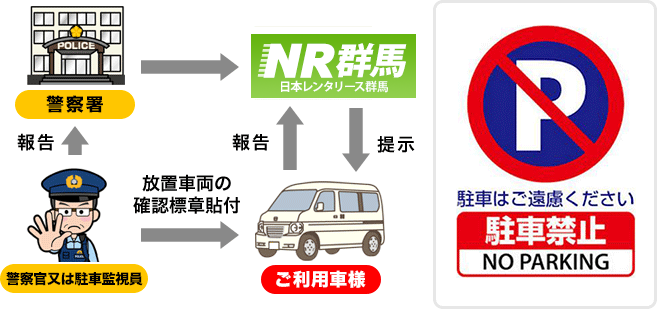 駐車違反の取り締まりを受けた場合